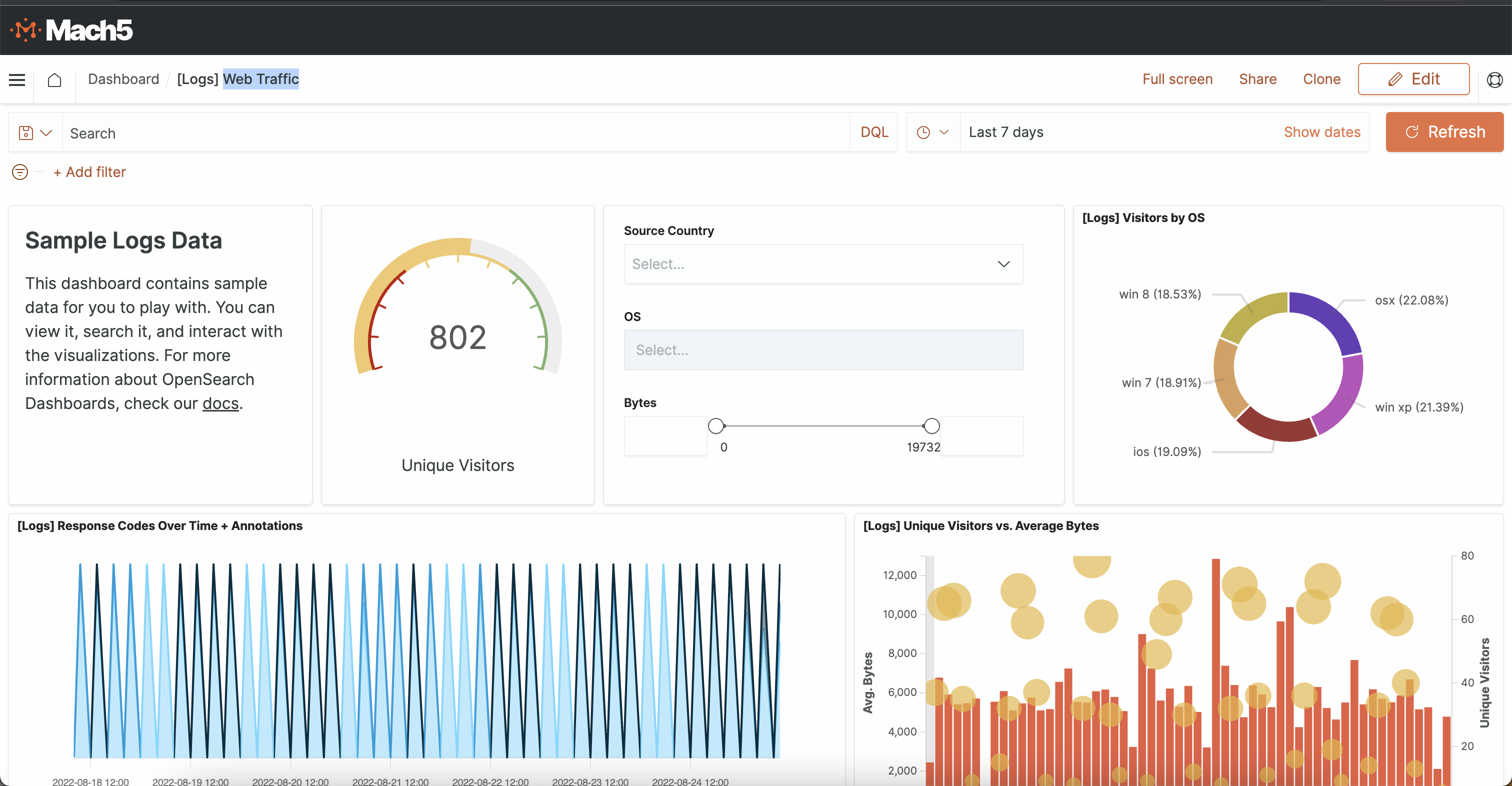 Dashboards