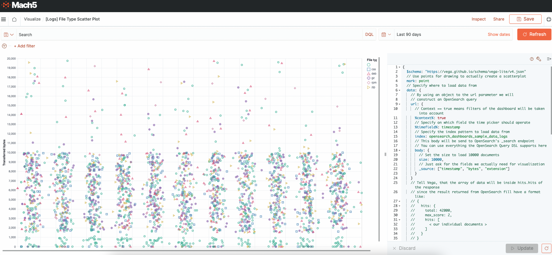 Visualizations