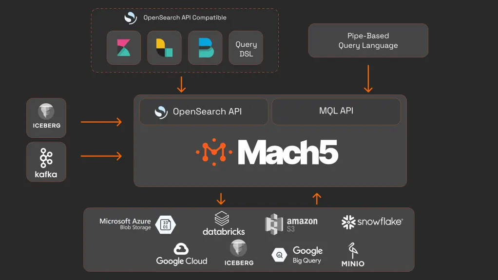 Docs image